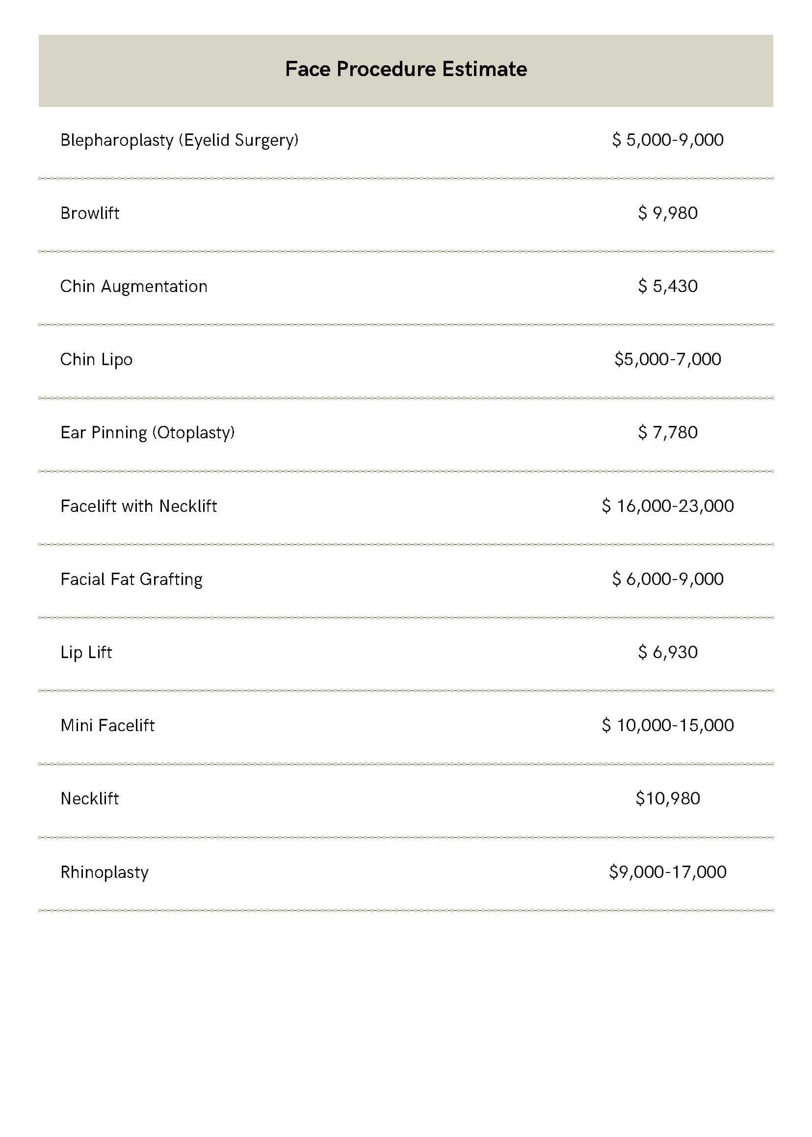 Face Procedure Estimates